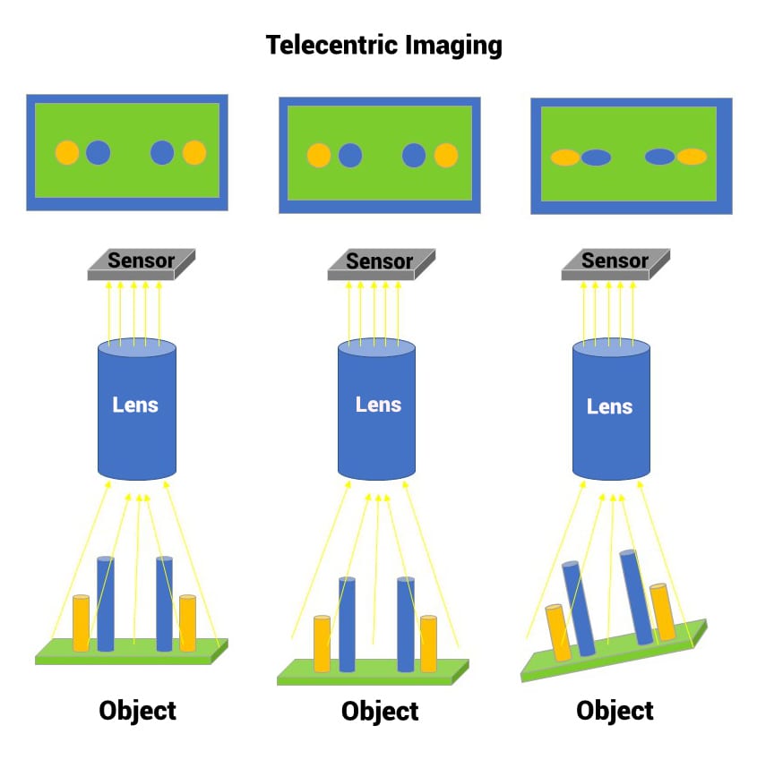 Telecentric Imaging