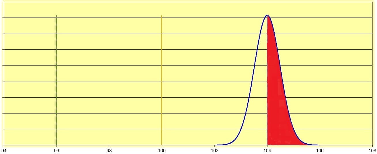 Figure 3 graph