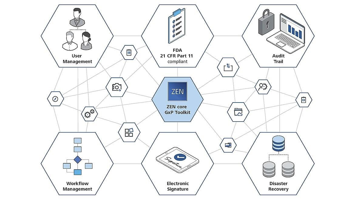 Users can utilize ZEISS ZEN core&#x2019;s GxP Toolkit to realize traceable microscopy workflows. 