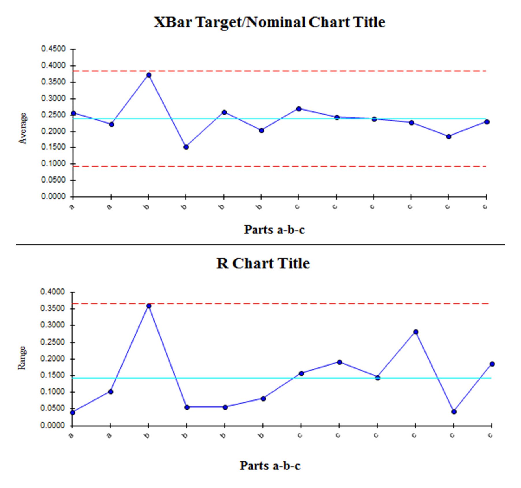 Fig 3 Xbar R Difference Chart