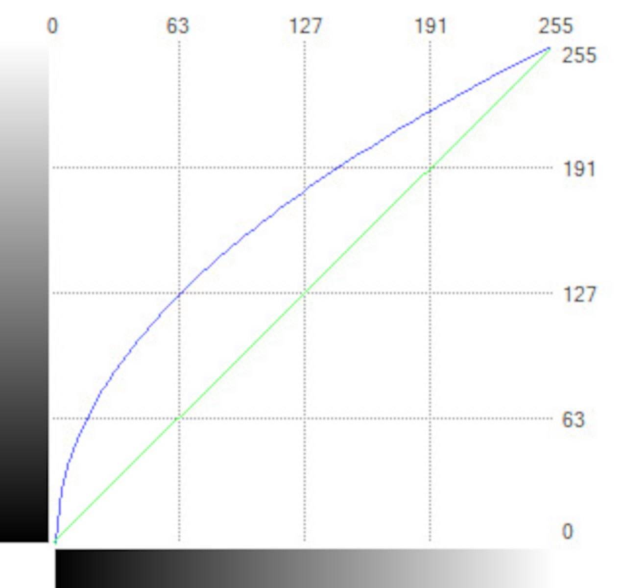 Rectangle, Slope, Font, Plot