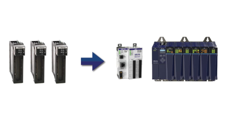 Replacement Option for ControlLogix Motion Modules