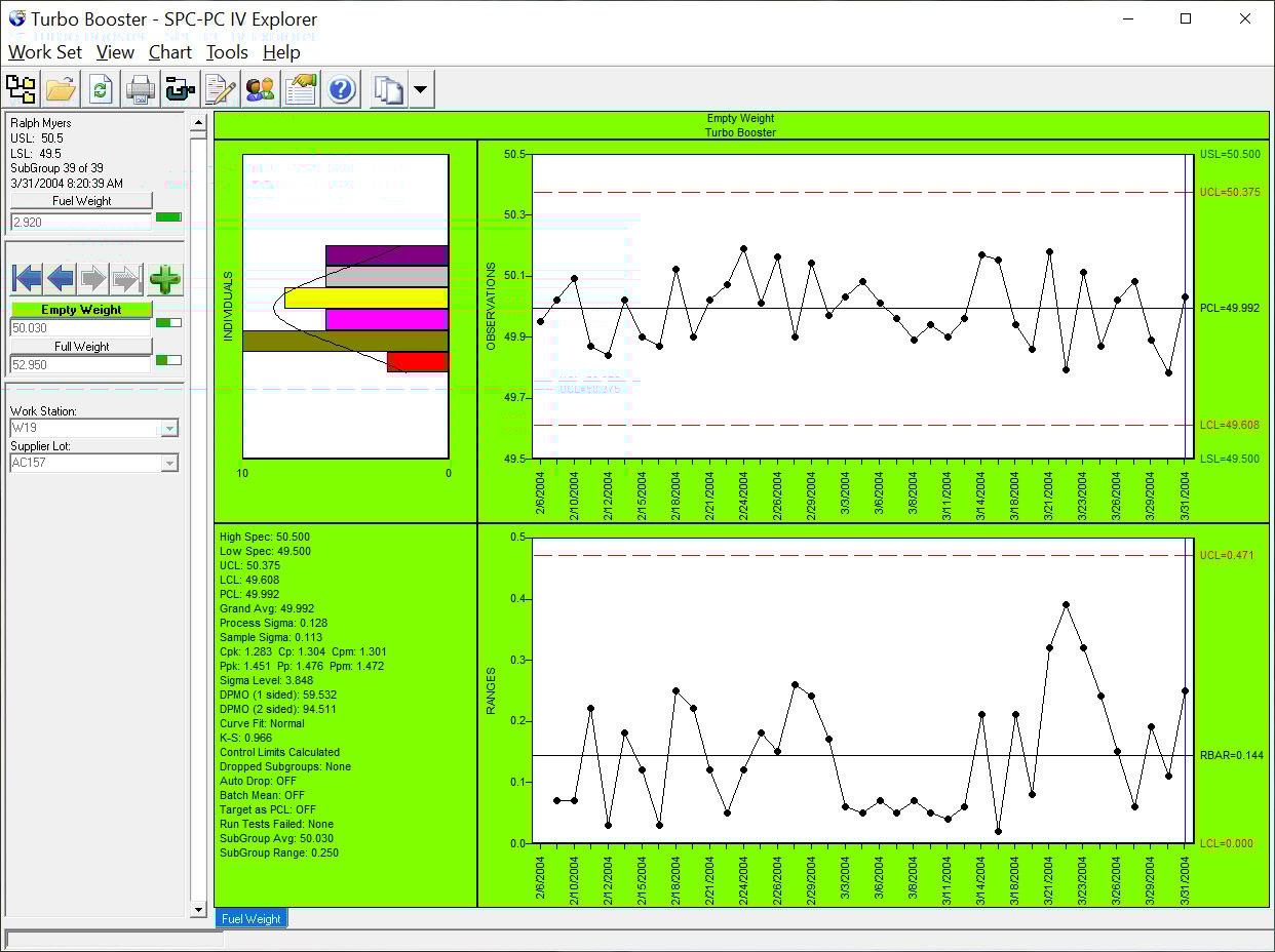 Figure 2: Example Formula Chart