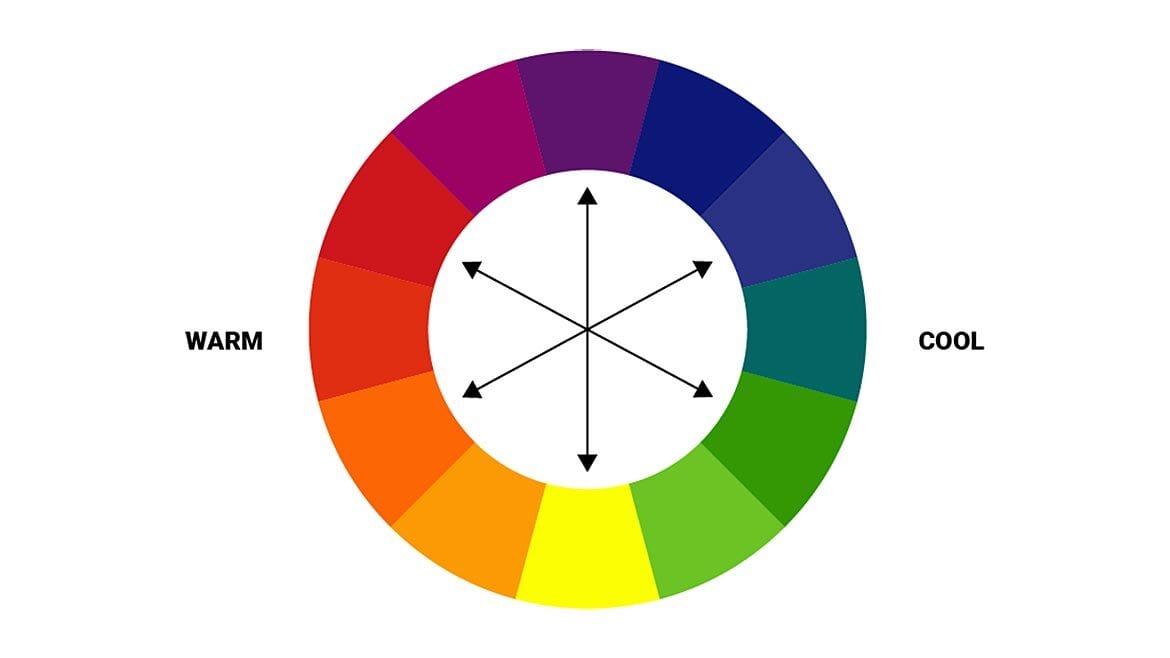 Figure 3: With a limited palette of colors and a color wheel of warm versus cool colors, a monochrome camera can generate differential image contrast and even differentiate colors.