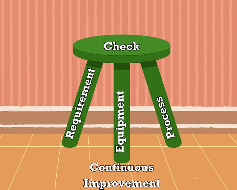 Figure 2: Five Rules to Reduce Measurement Risk. Courtesy of Morehouse.