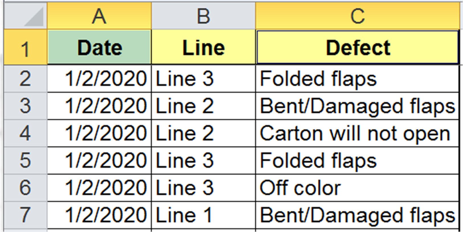 Excel table with Date, Line, and Defect columns, listing production issues.