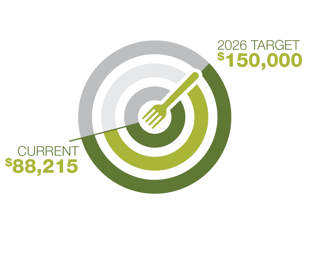 Circular target chart with fork: $88,215 current, $150,000 target by 2026.