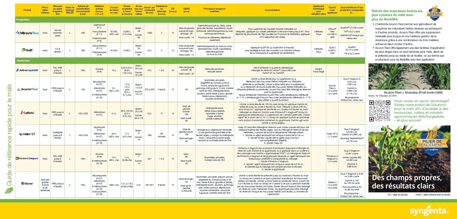 Syngenta corn quick reference guide for fungicides and herbicides with product details.