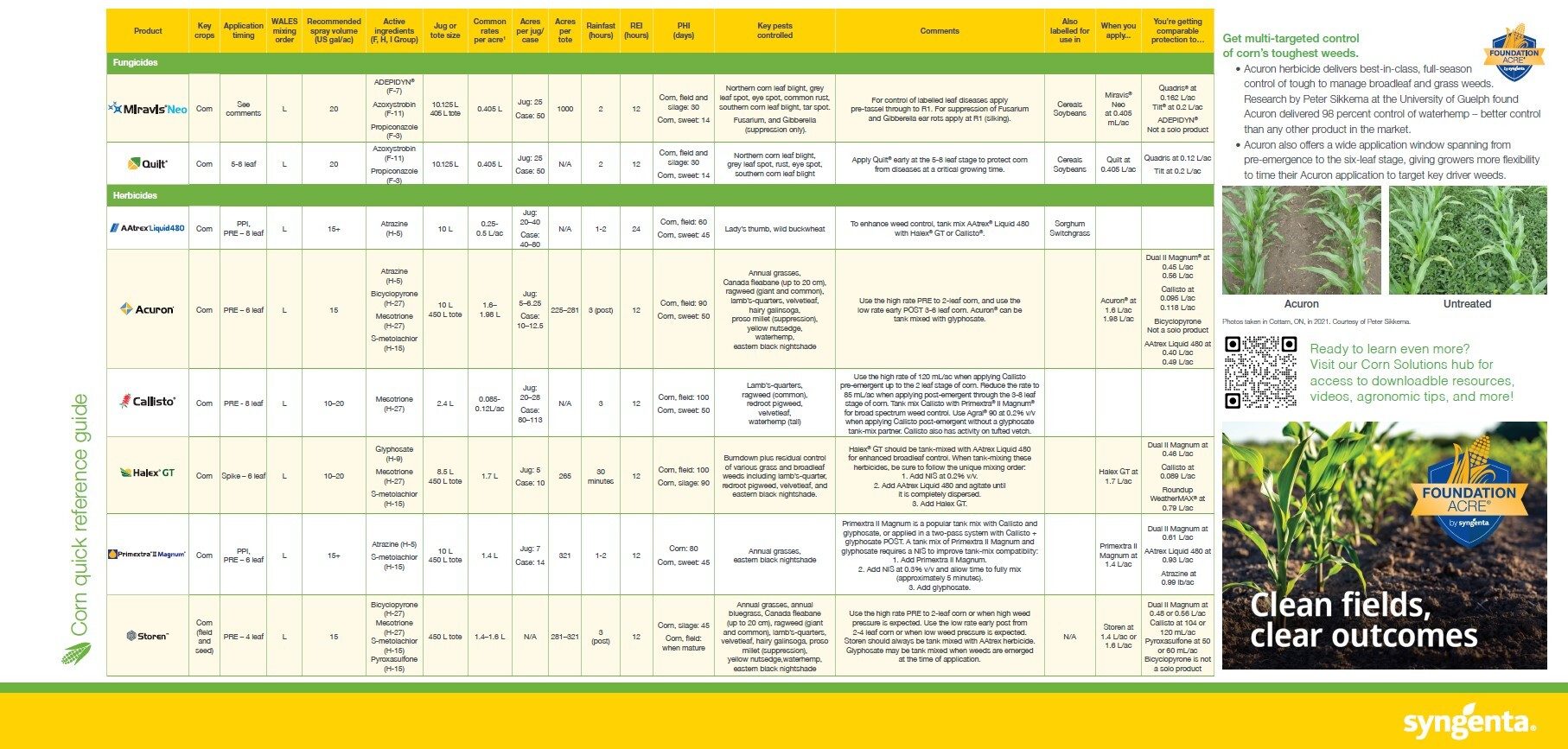 Syngenta Corn Quick Reference Guide