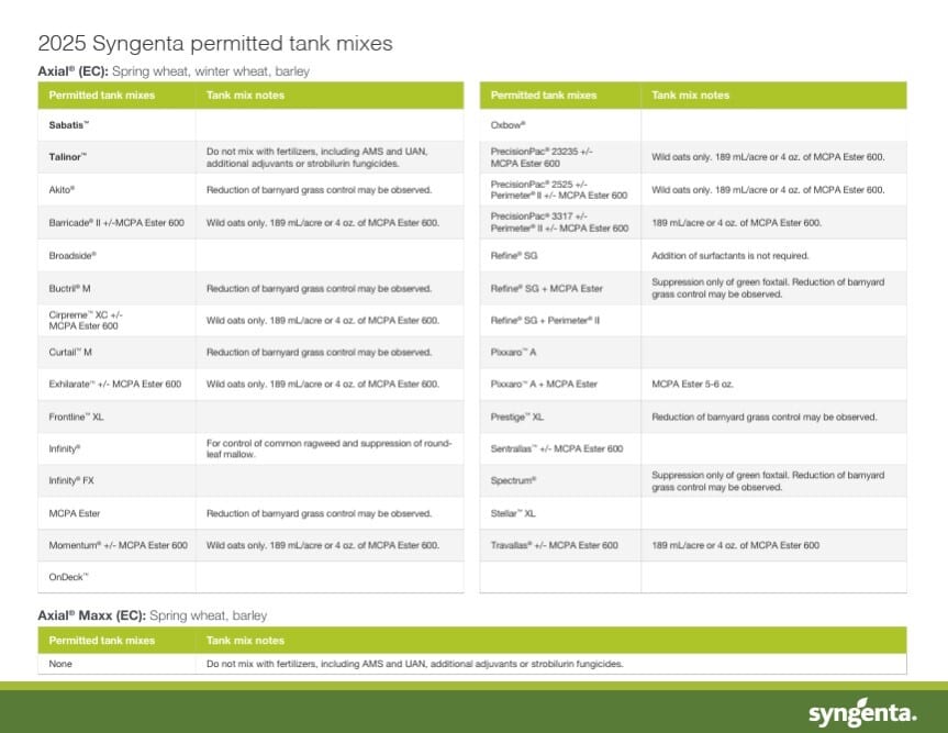 2025 Syngenta permitted tank mixes for wheat/barley
