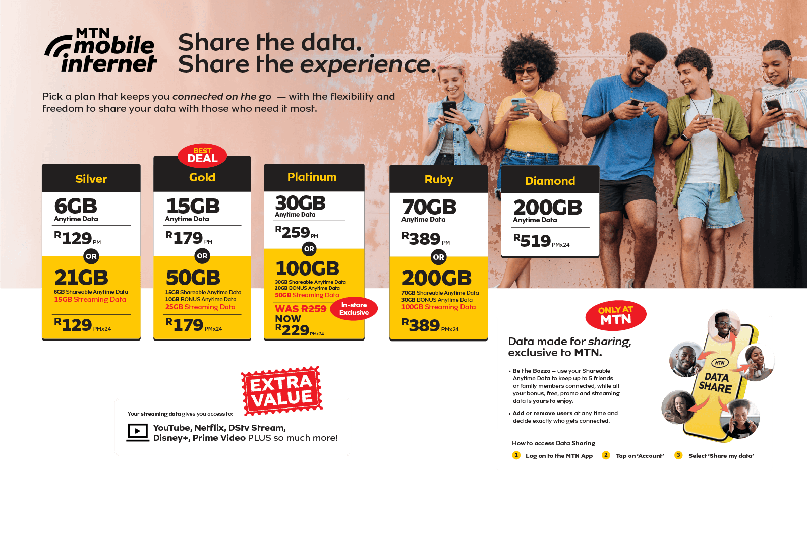 MTN data plans with data sharing features, showing various packages and young people using phones.