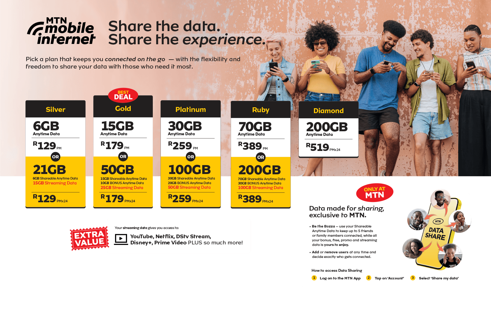 MTN mobile internet plans with data sharing, showing various data bundles, pricing, and streaming benefits.