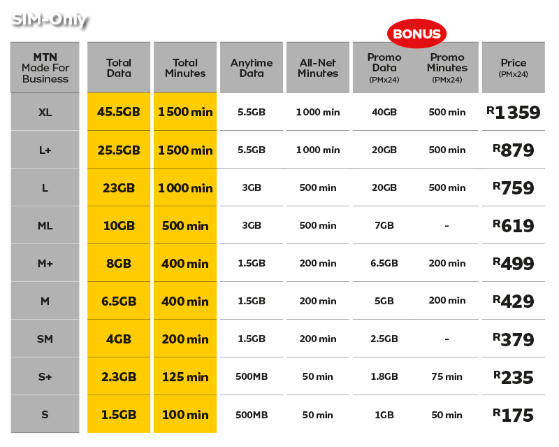 MTN SIM-Only business plans: a table of data, minutes, and prices by plan level.