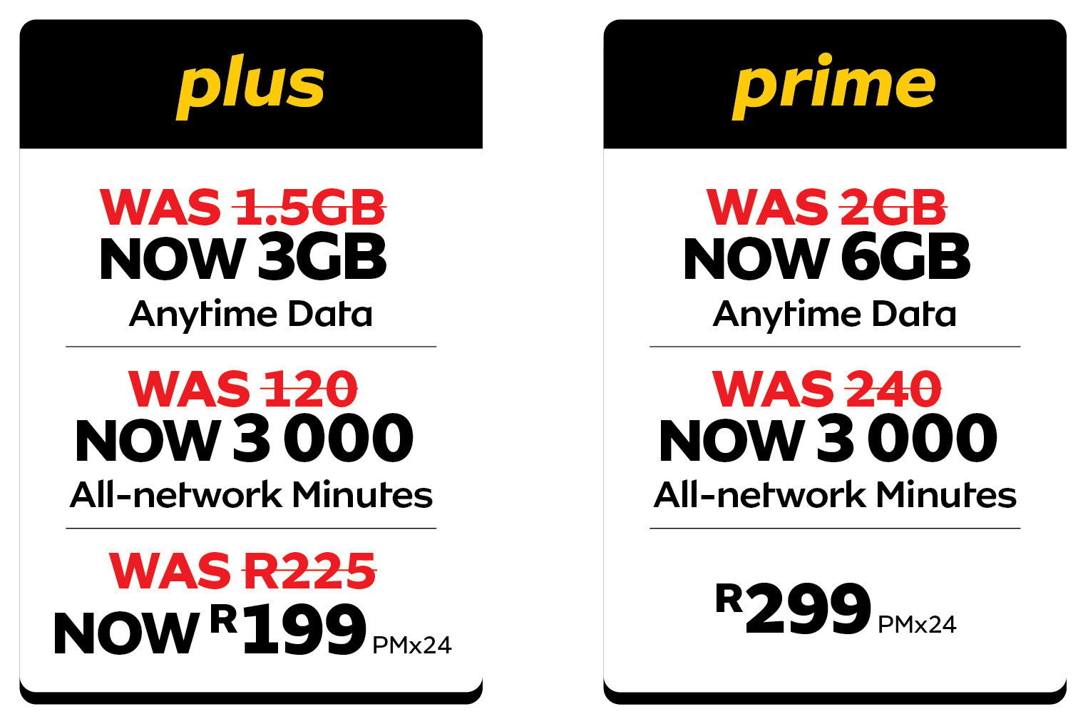 Comparison of 'plus' and 'prime' mobile plans, detailing data, minutes, and monthly costs.