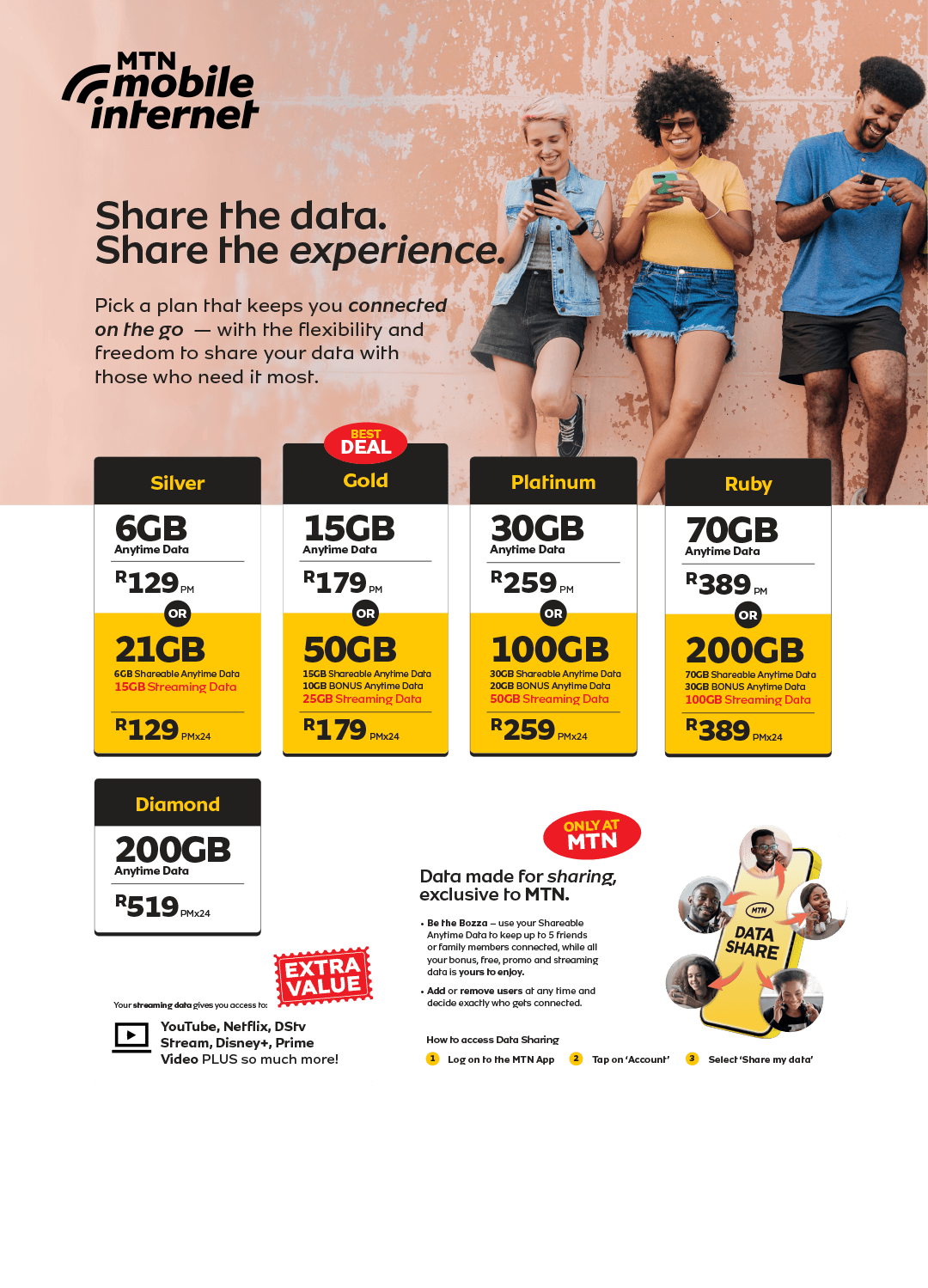 MTN mobile internet plans with various data bundles and sharing options, featuring people and plan details.