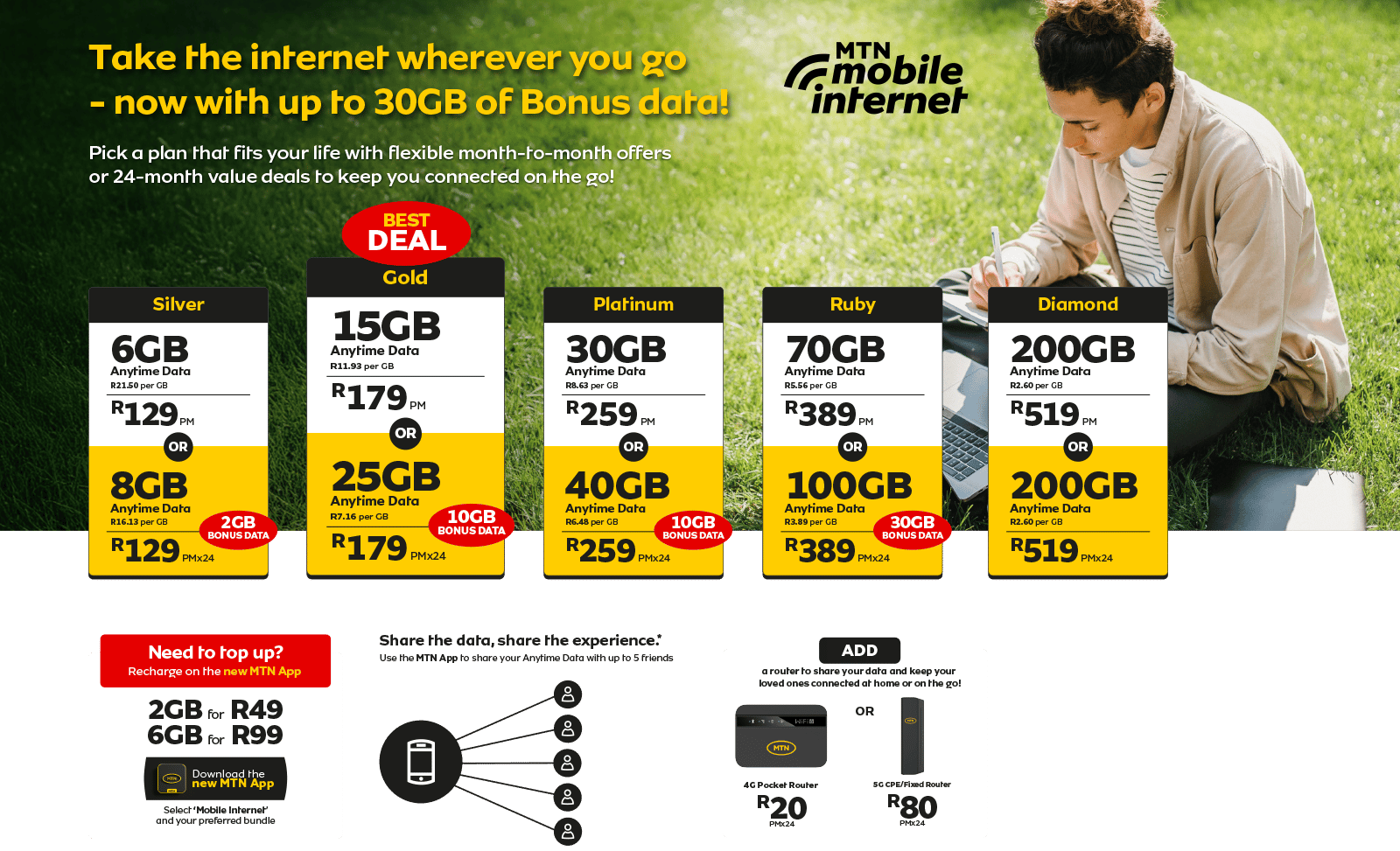 MTN Mobile Internet ad with data plans (6GB-200GB), prices, bonus data, top-up & router options.
