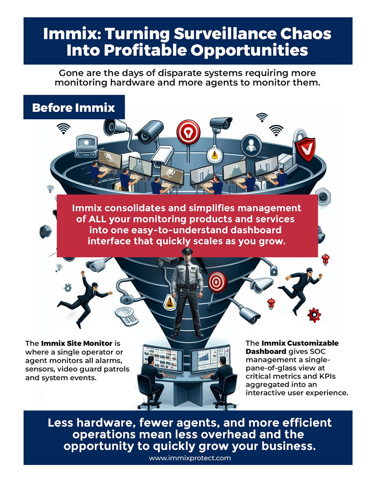 Visualizing Immix consolidating surveillance from chaotic systems to a simplified, efficient dashboard.