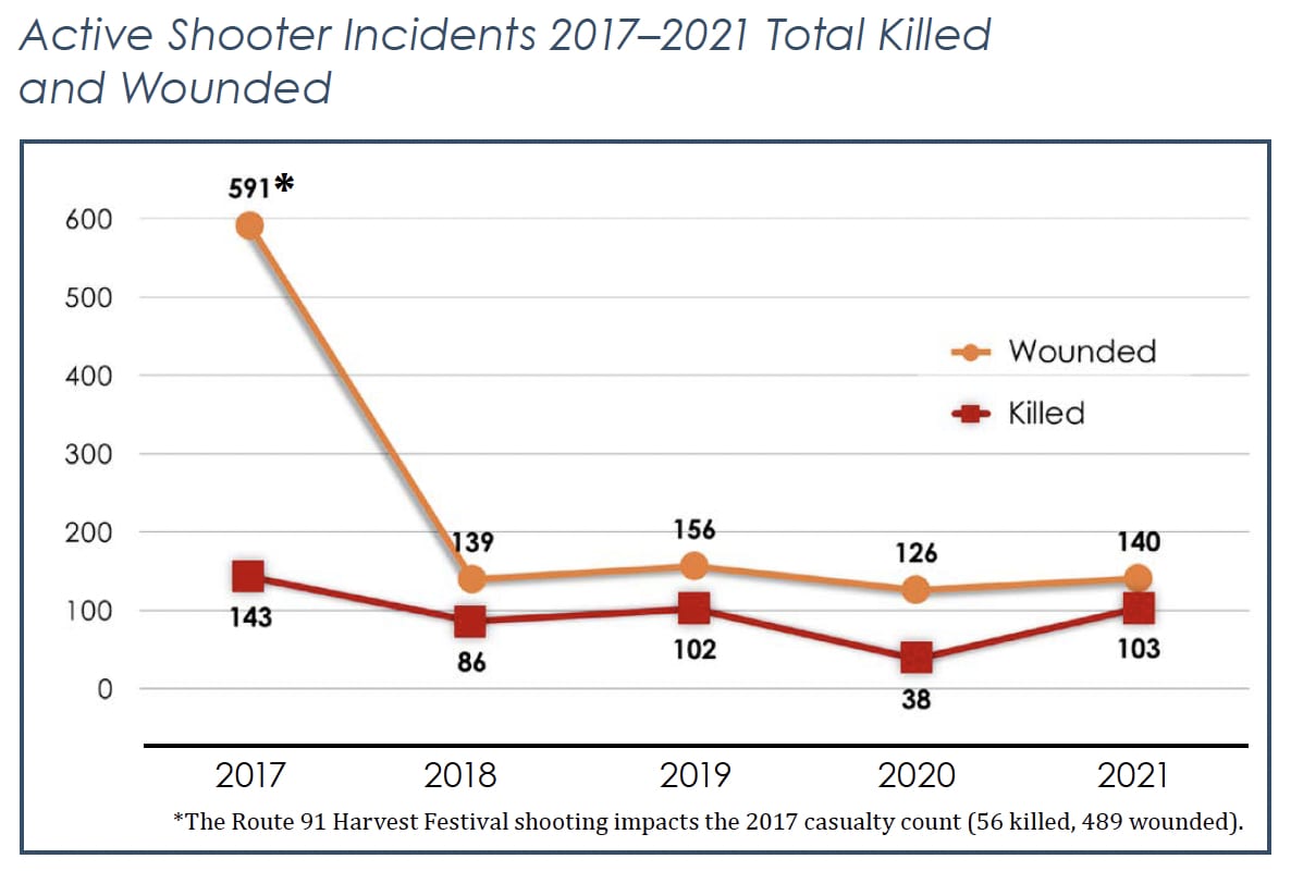 Slope, Rectangle, Line, Plot, Font