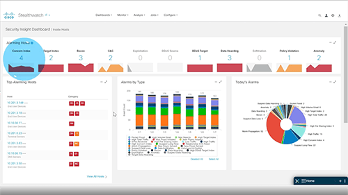 Cisco Stealthwatch security dashboard with alarming hosts, alarm types, and today's alarms charts.
