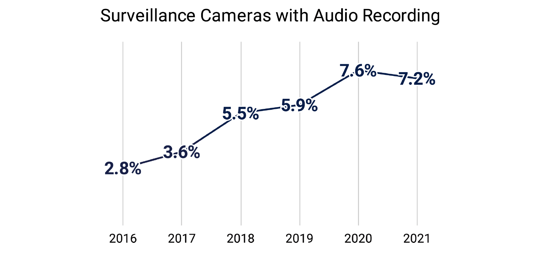 Rectangle, Slope, Font