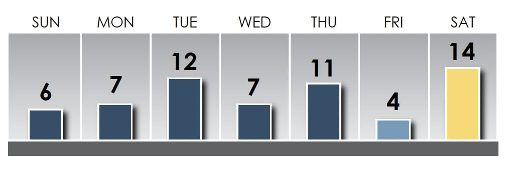 Material property, Rectangle, Font