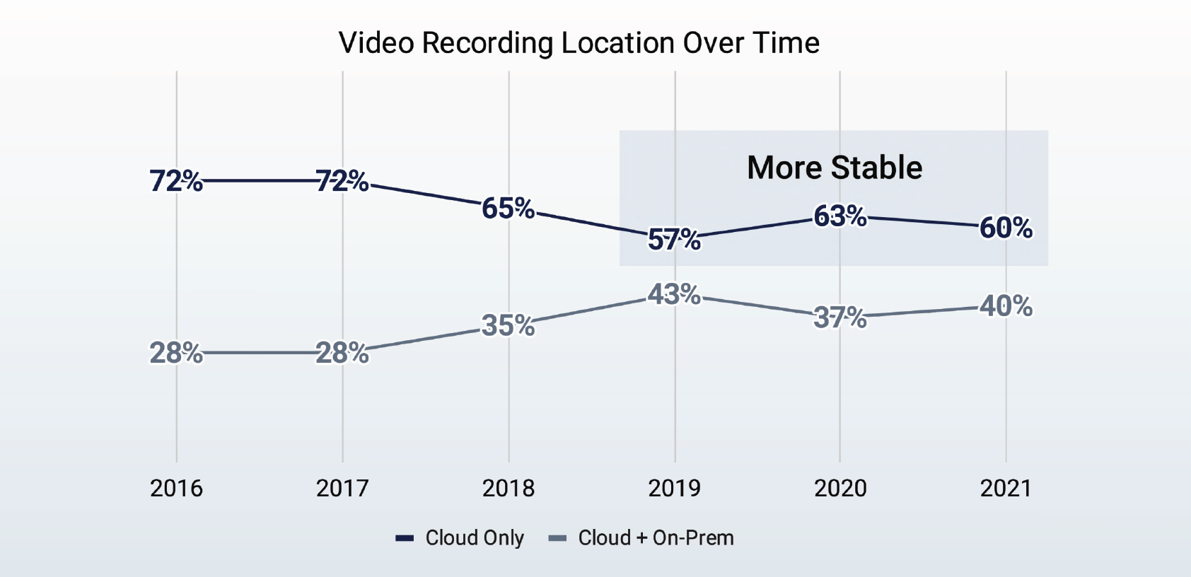 Slope, Rectangle, Font