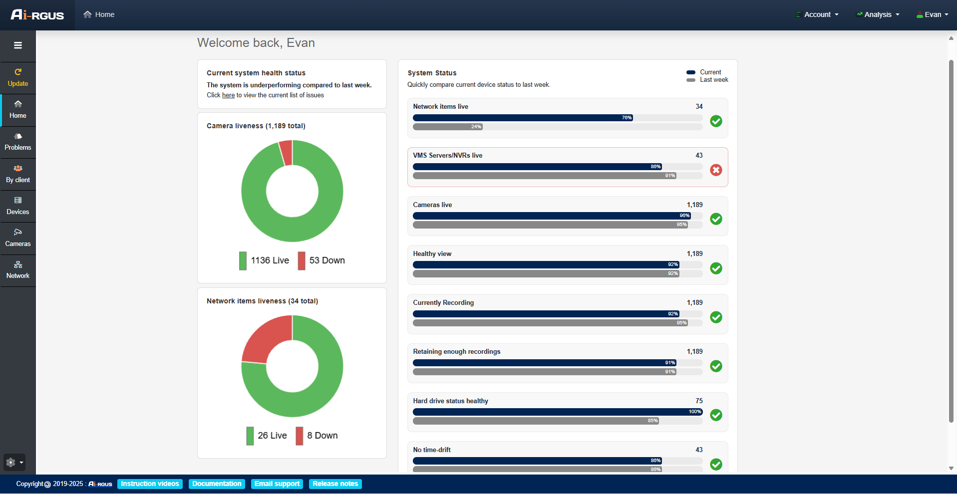 Dashboard showing system health, camera/network liveness, and device status with various charts.