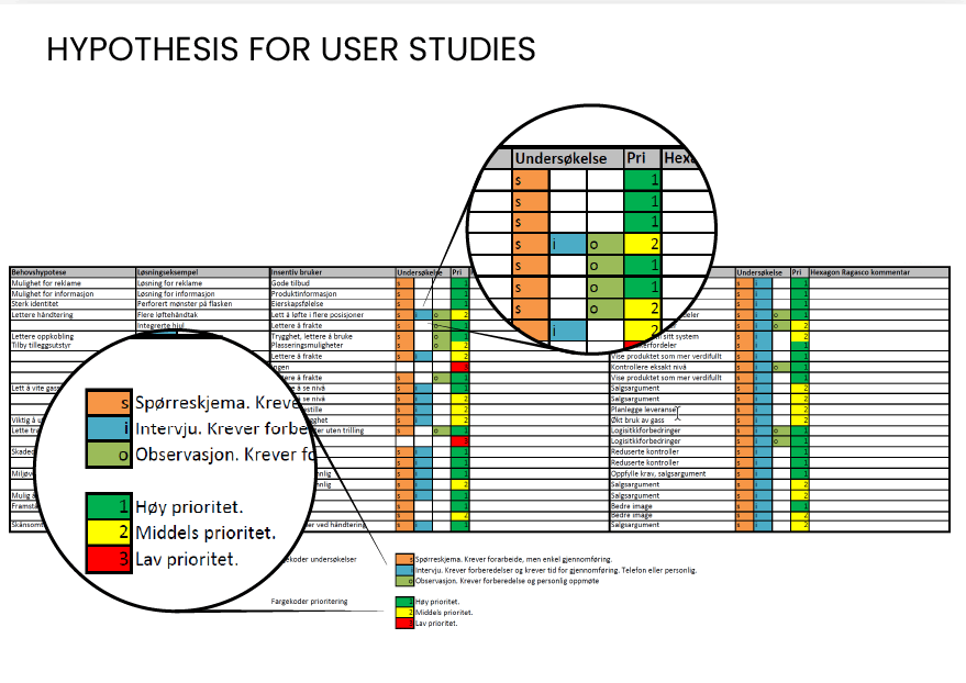 Colorfulness, Rectangle, Slope, Font
