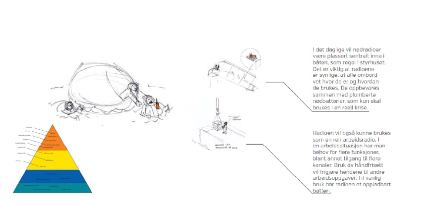 Automotive lighting, Font