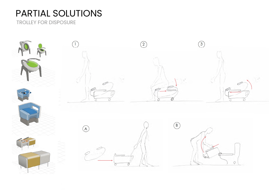 Organism, Elbow, Slope