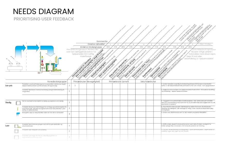Product, Font, Slope