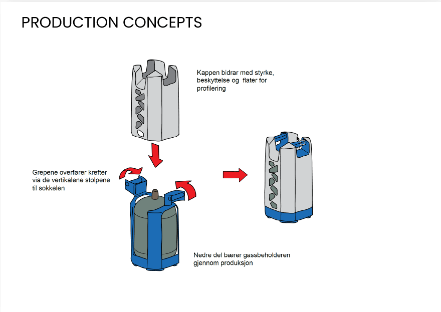 Product, Fluid, Liquid, Cylinder