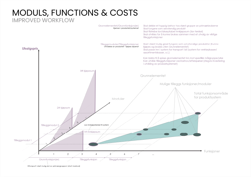 Slope, Triangle, Rectangle