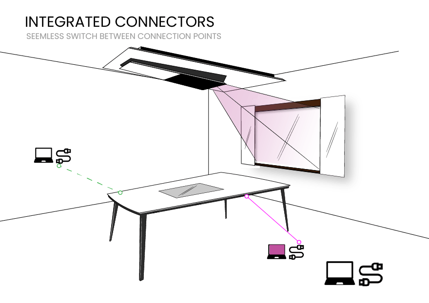 Computer monitor accessory, Line