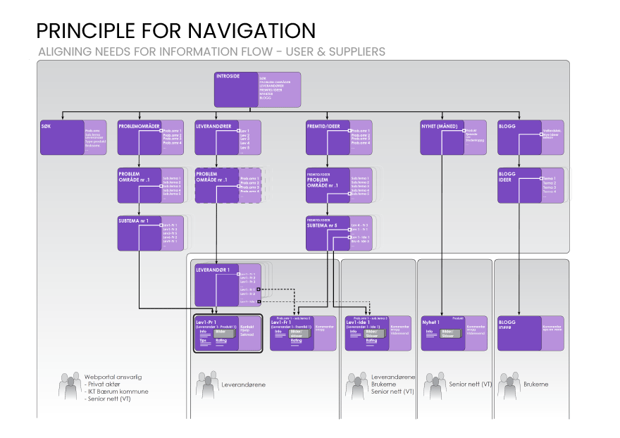 Material property, Rectangle, Font, Violet