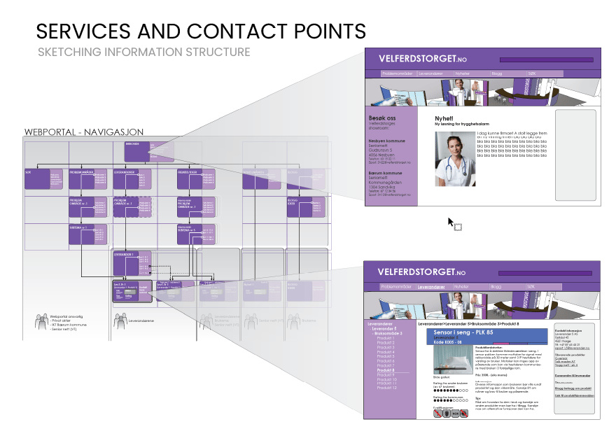 Material property, Product, Font