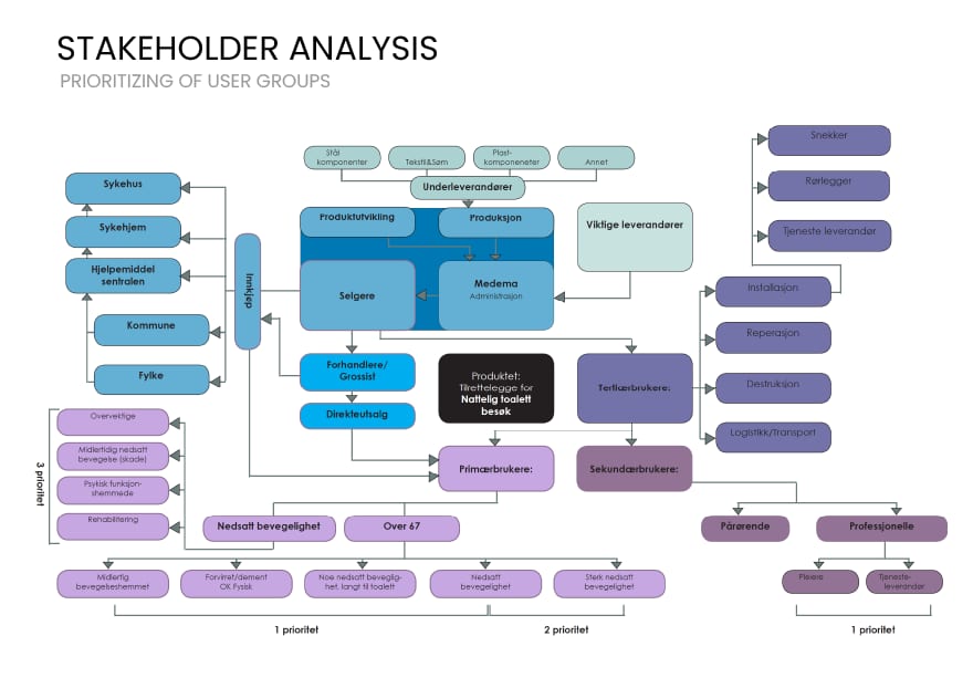 Material property, Font