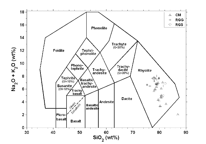 Slope, Triangle, Rectangle, Font