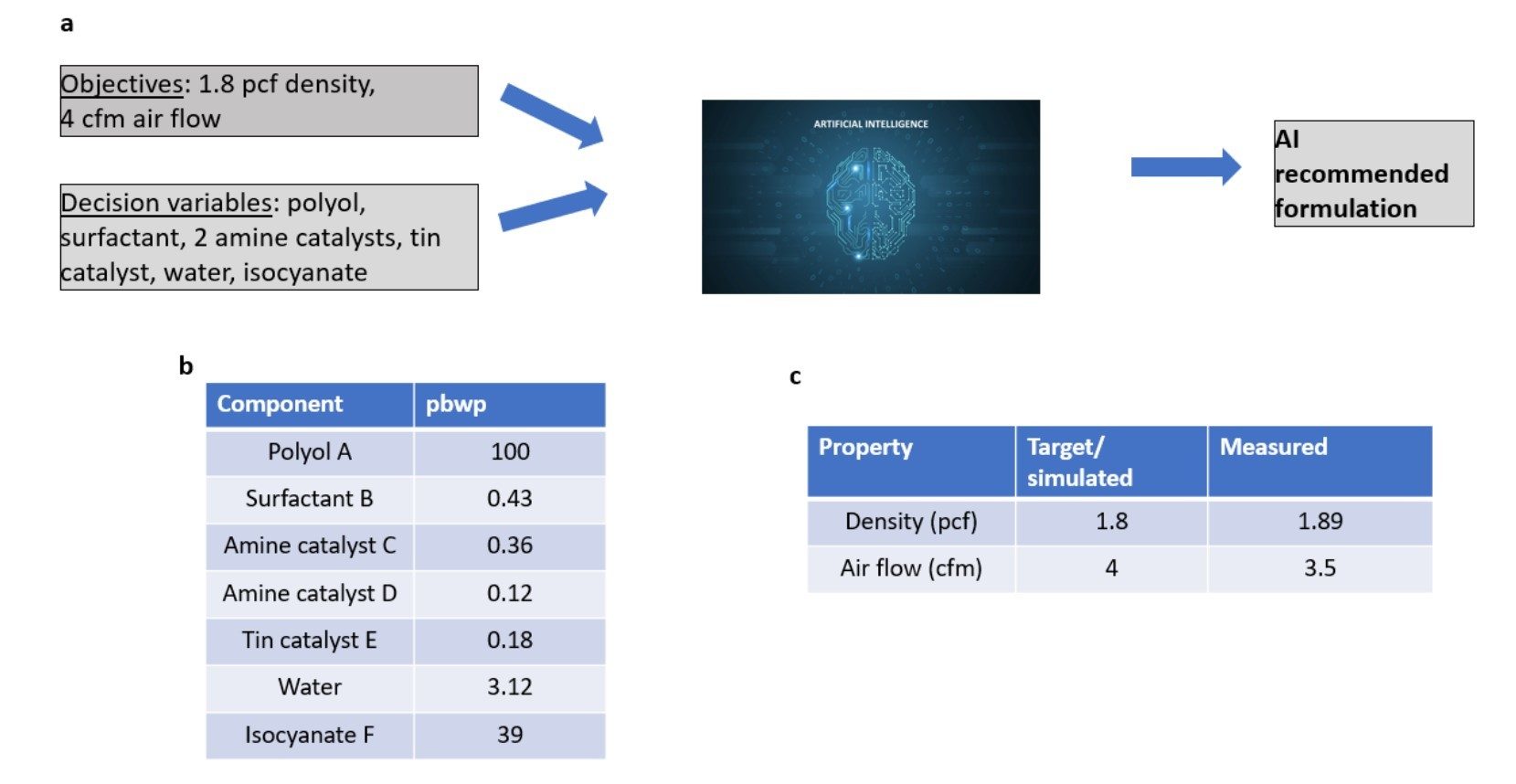 Material property, Product, Azure, Font, Rectangle