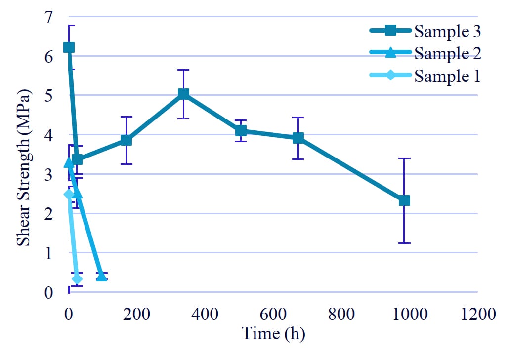 Rectangle, Slope, Plot, Font