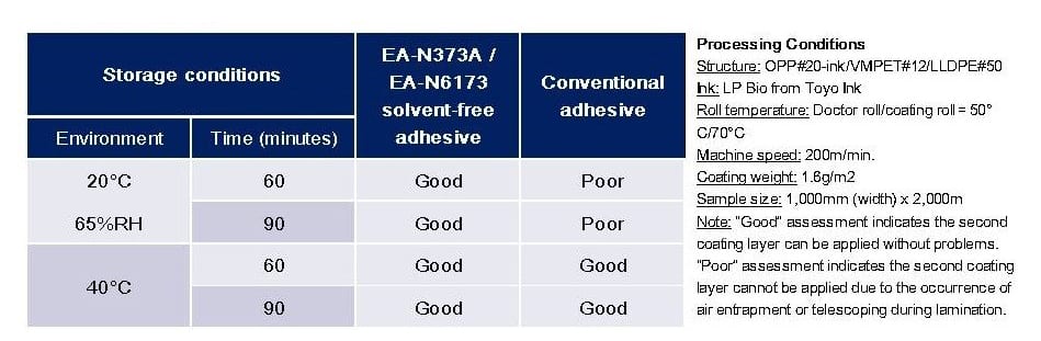 Material property, Font