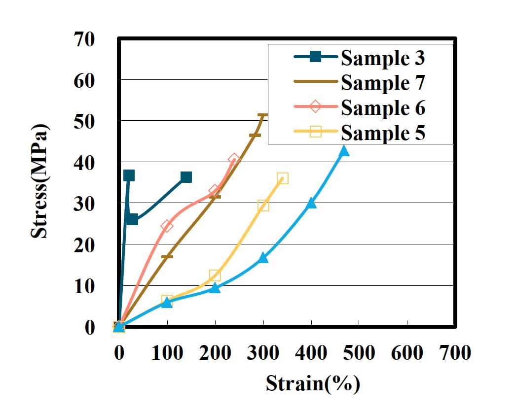 Rectangle, Slope, Plot, Font