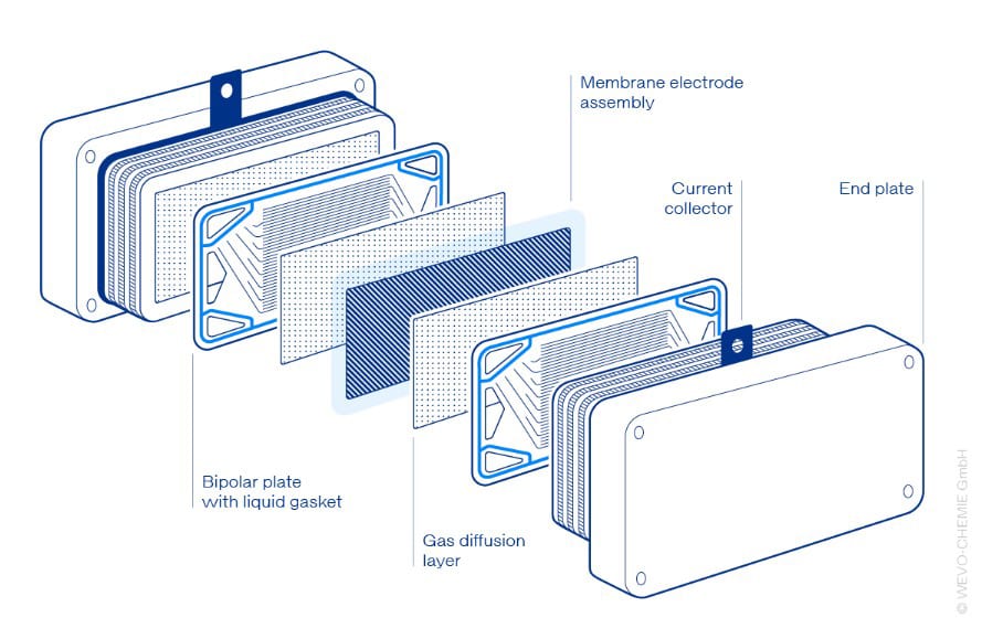 Rectangle, Font