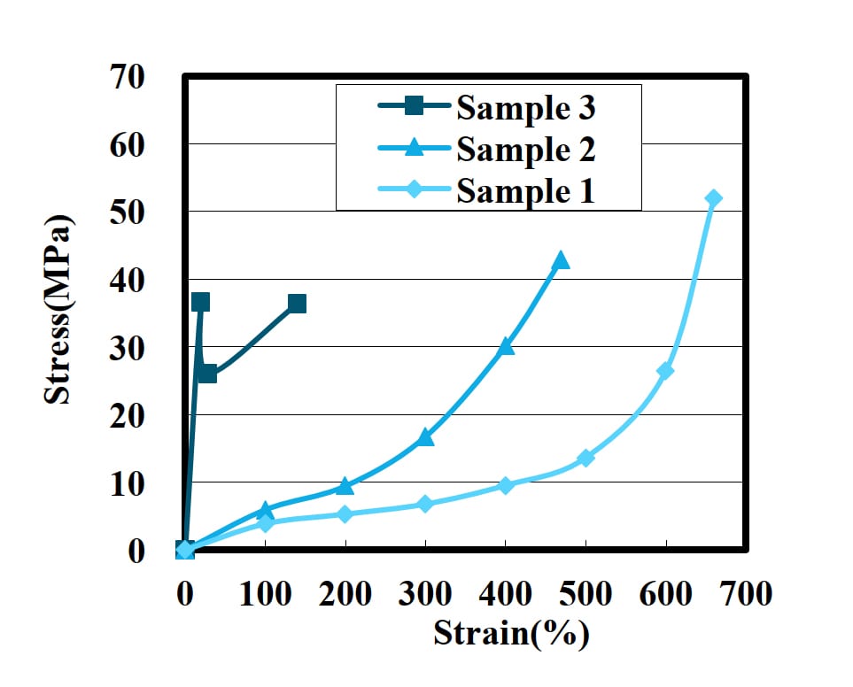 Rectangle, Slope, Font