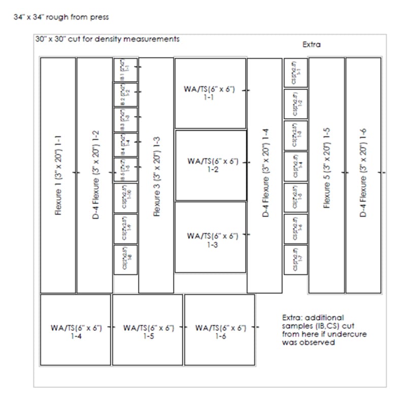 Rectangle, Font