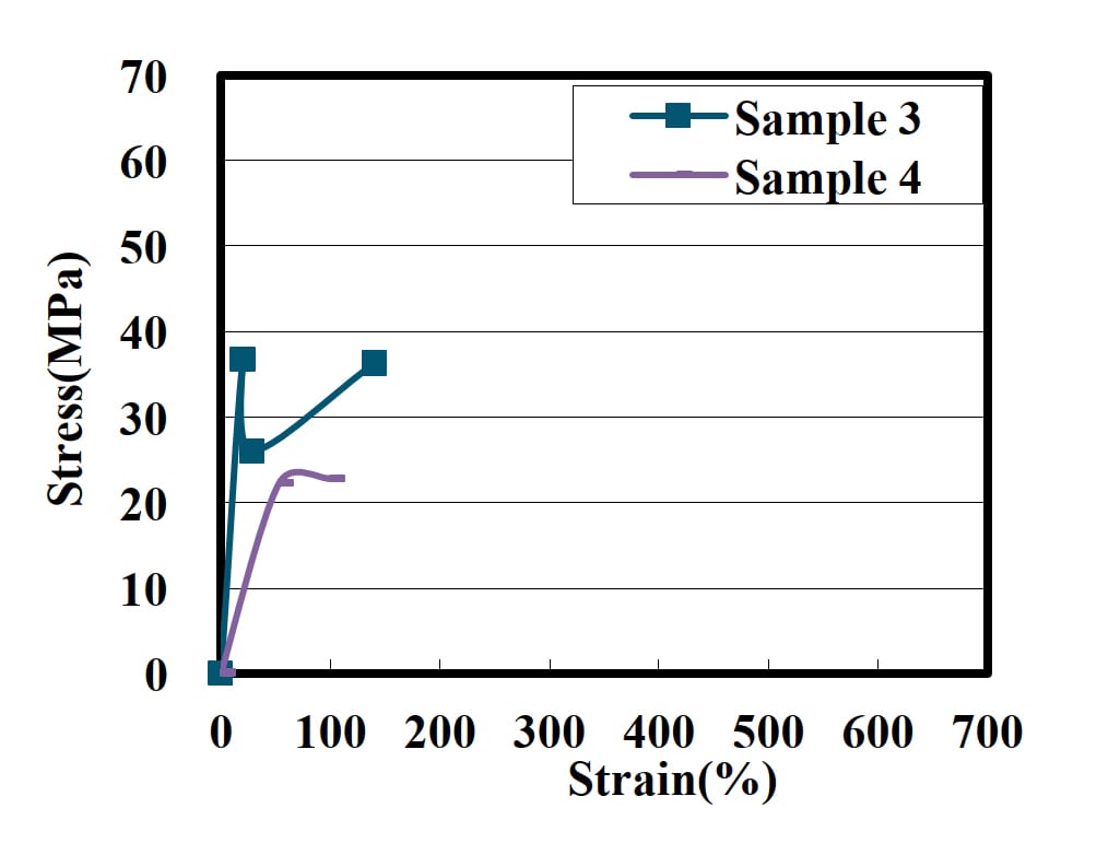 Rectangle, Slope, Font