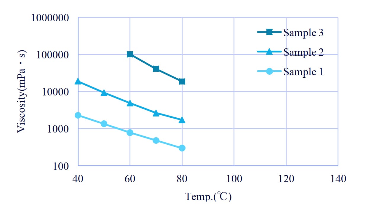 Rectangle, Slope, Font, Plot