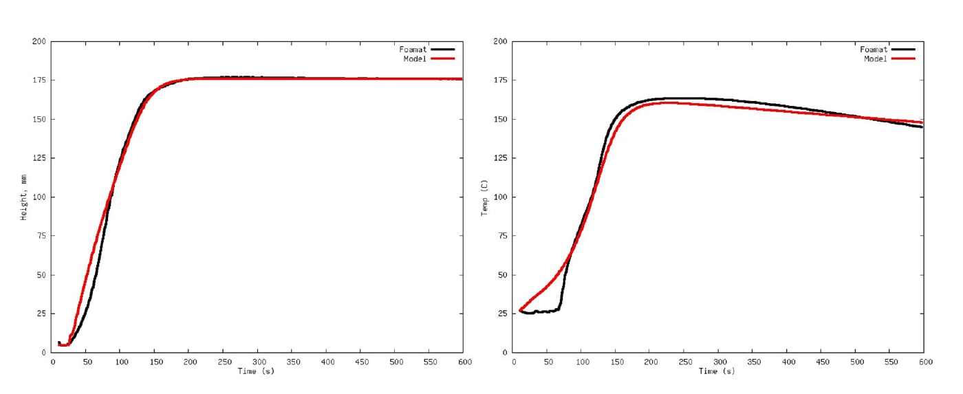 Rectangle, Slope, Plot