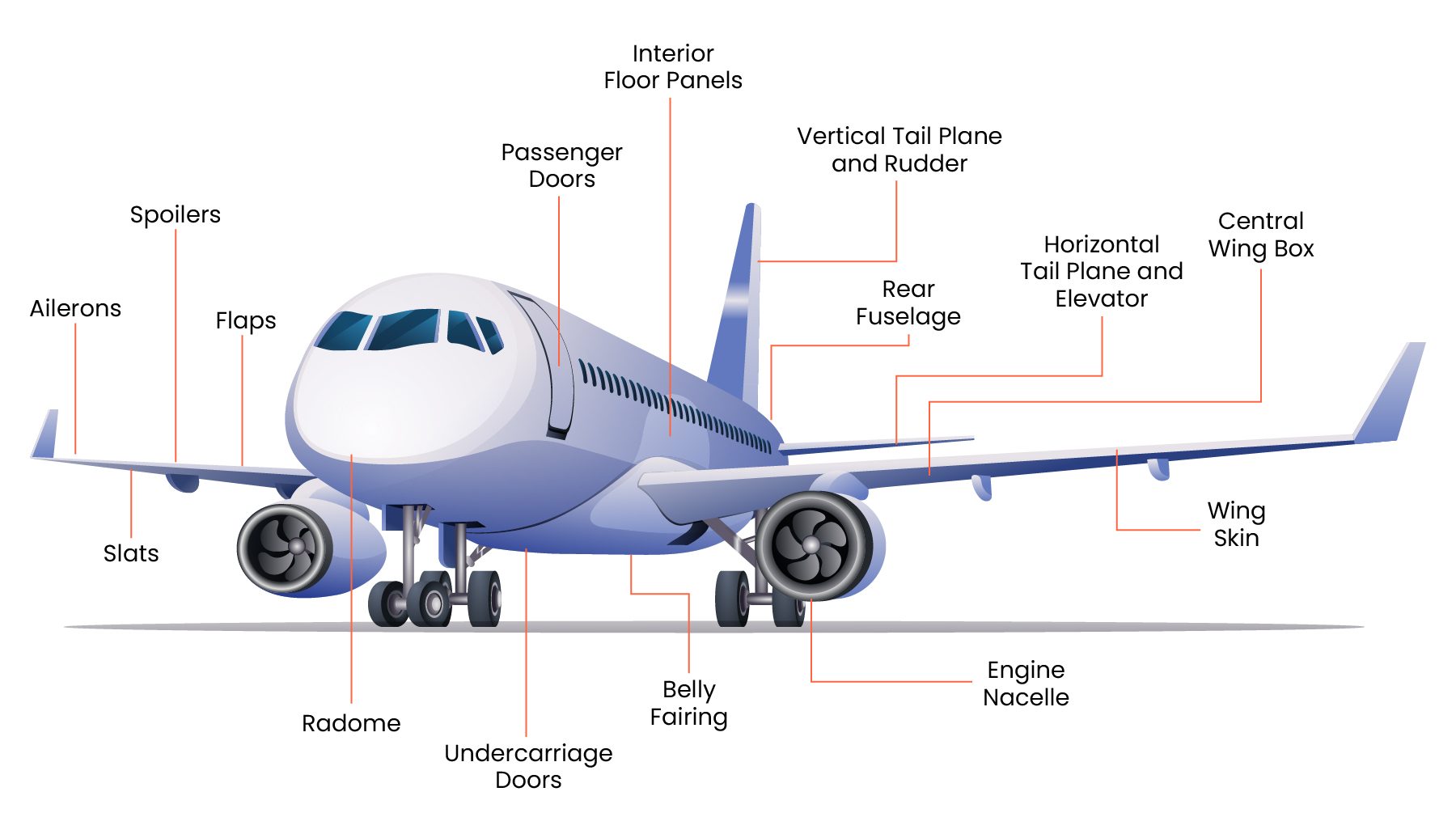 Aerospace manufacturer, Jet engine, Wheel, Aircraft, Airplane, Line, Twinjet