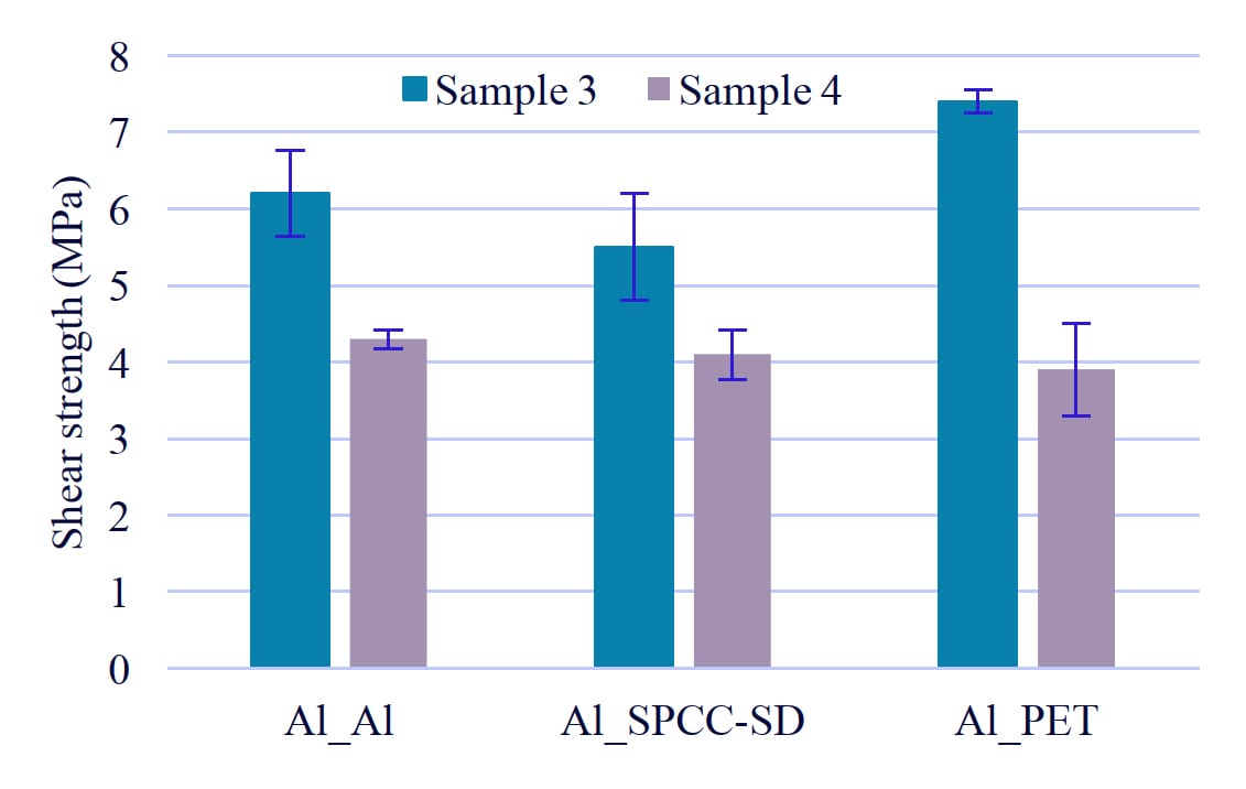 Rectangle, Slope, Font, Plot